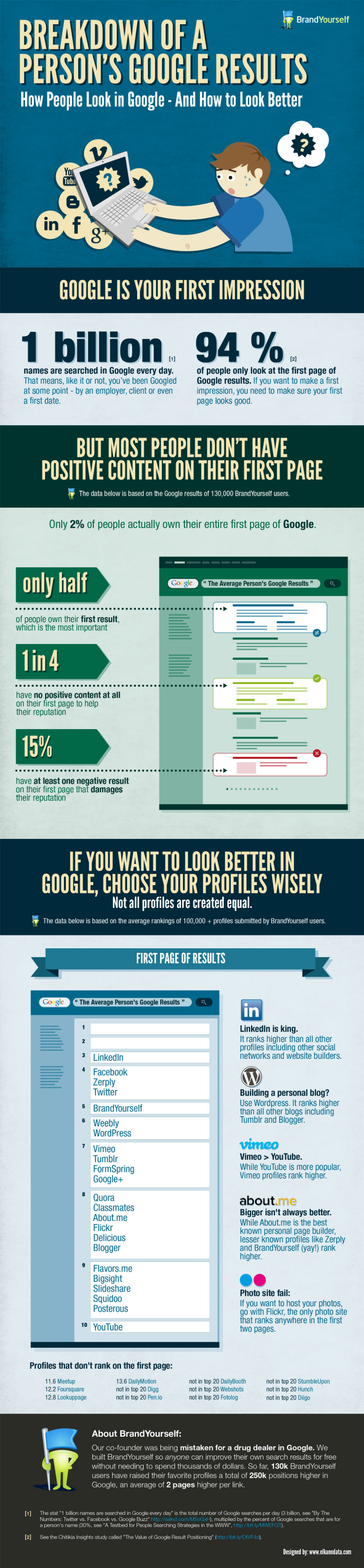 How to Appear Higher on Google Search Results