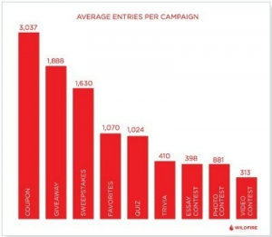 more-engaging-Facebook-page-coupons