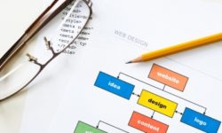 Live in The DFW Area?  You Need a Dallas Web Designer!