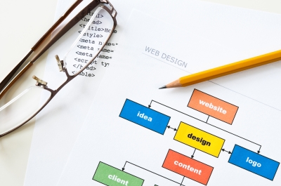Live in The DFW Area? You Need a Dallas Web Designer!